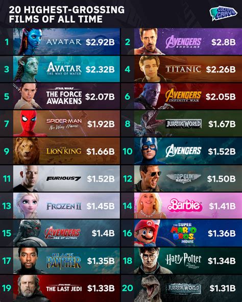 top grossing movies 2000|2000 best box office hits.